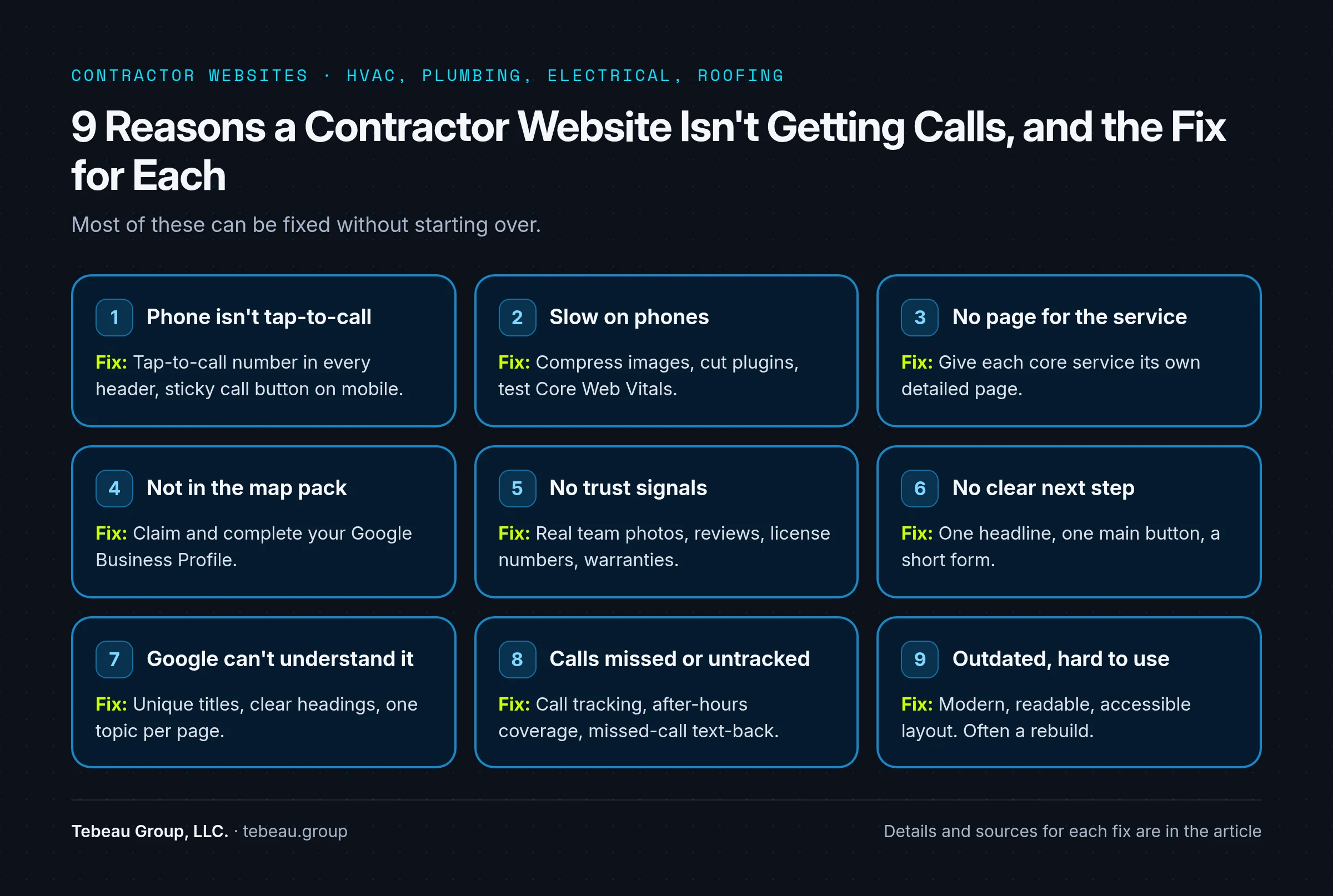 Checklist of 9 reasons a contractor website isn't getting calls, each with a fix, from tap-to-call to outdated design
