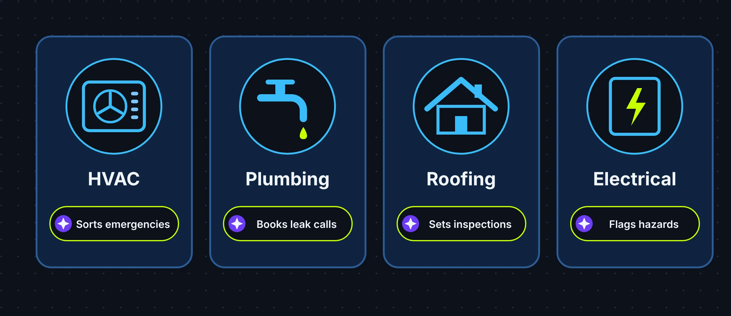 Four trade icons (HVAC unit, faucet, roof, electrical panel), each with one sample agent task