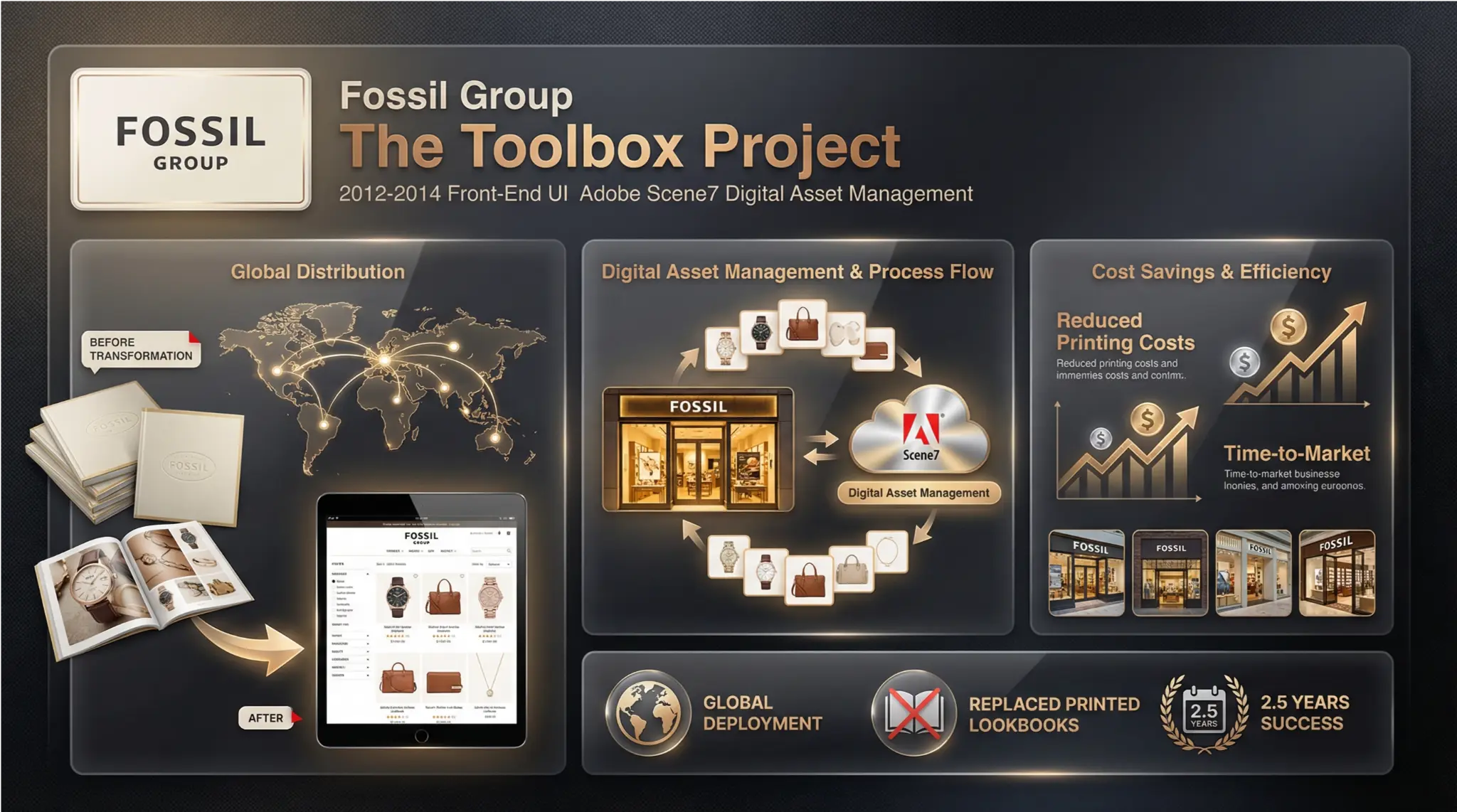 Fossil Group