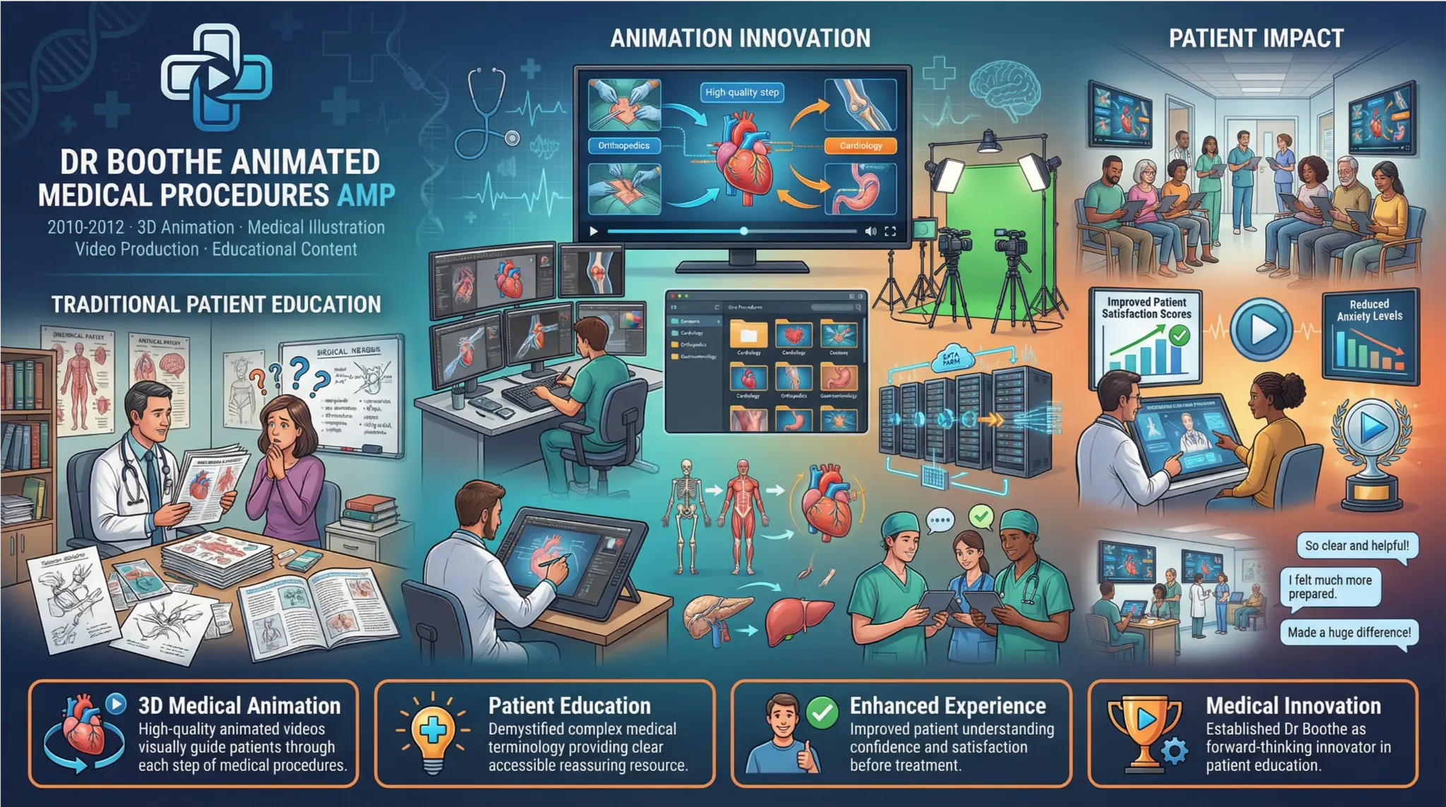 Doctor Booth / Animated Medical Procedures