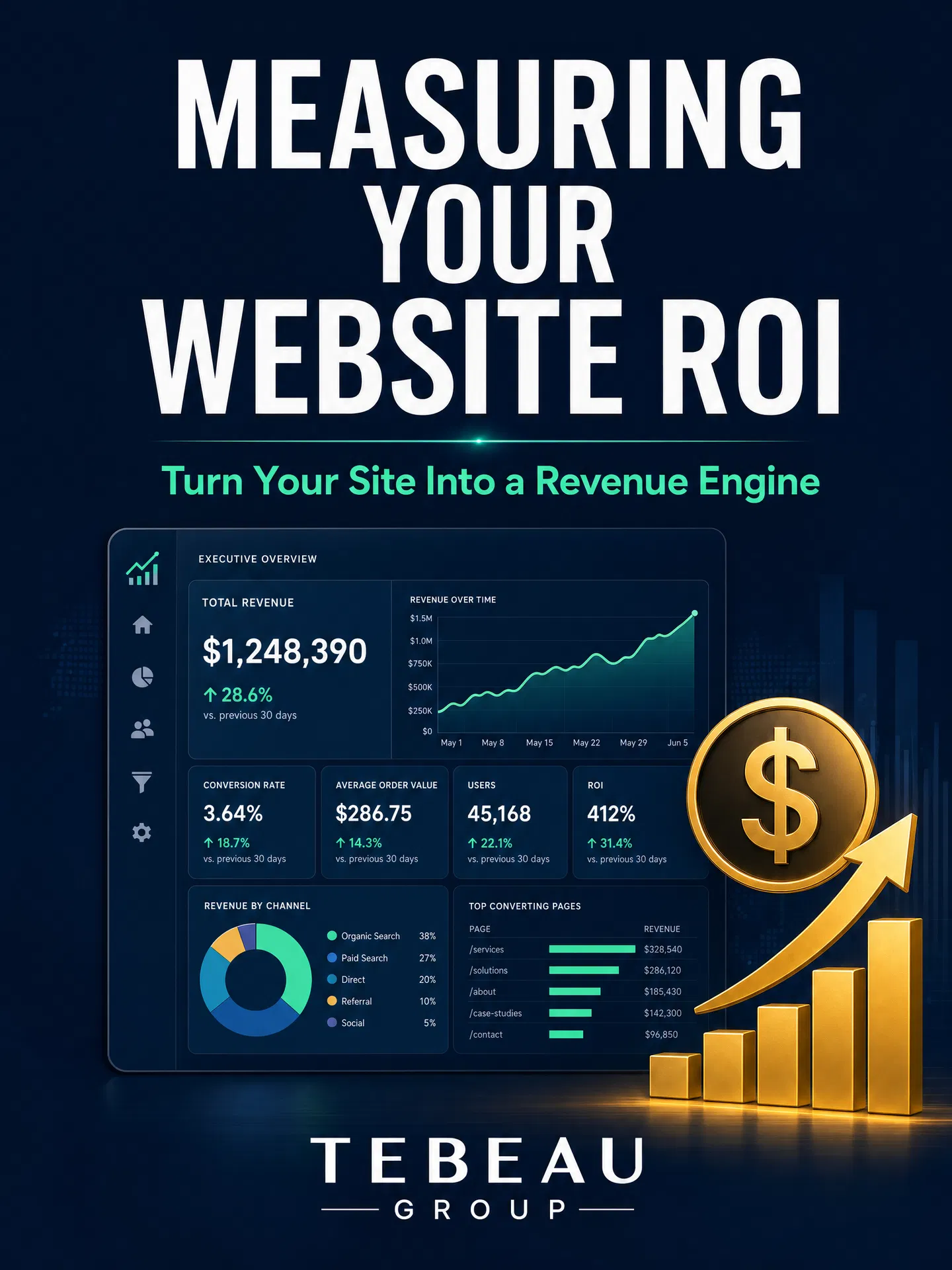 Measuring Your Website ROI