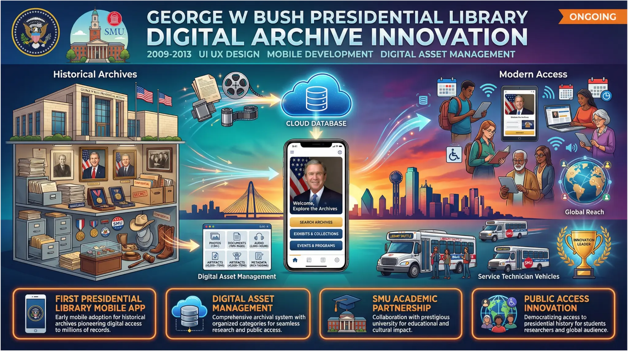George W. Bush Presidential Library / SMU