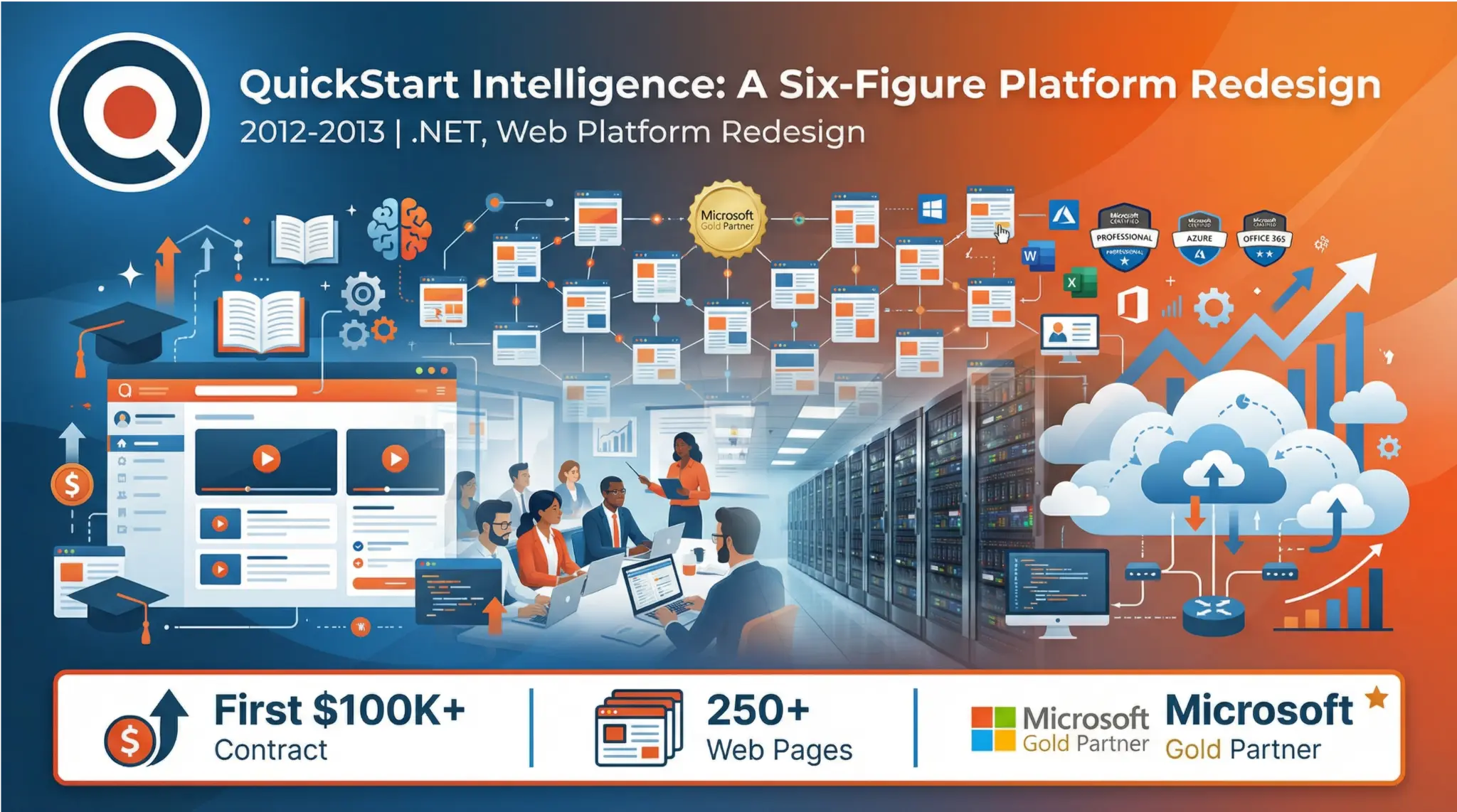 QuickStart Intelligence