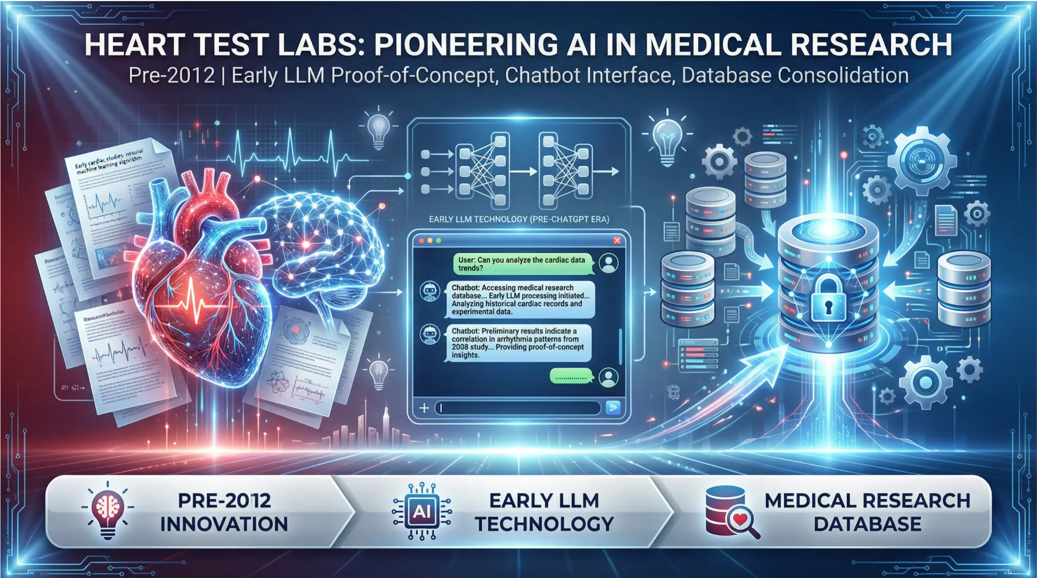 Heart Test Labs