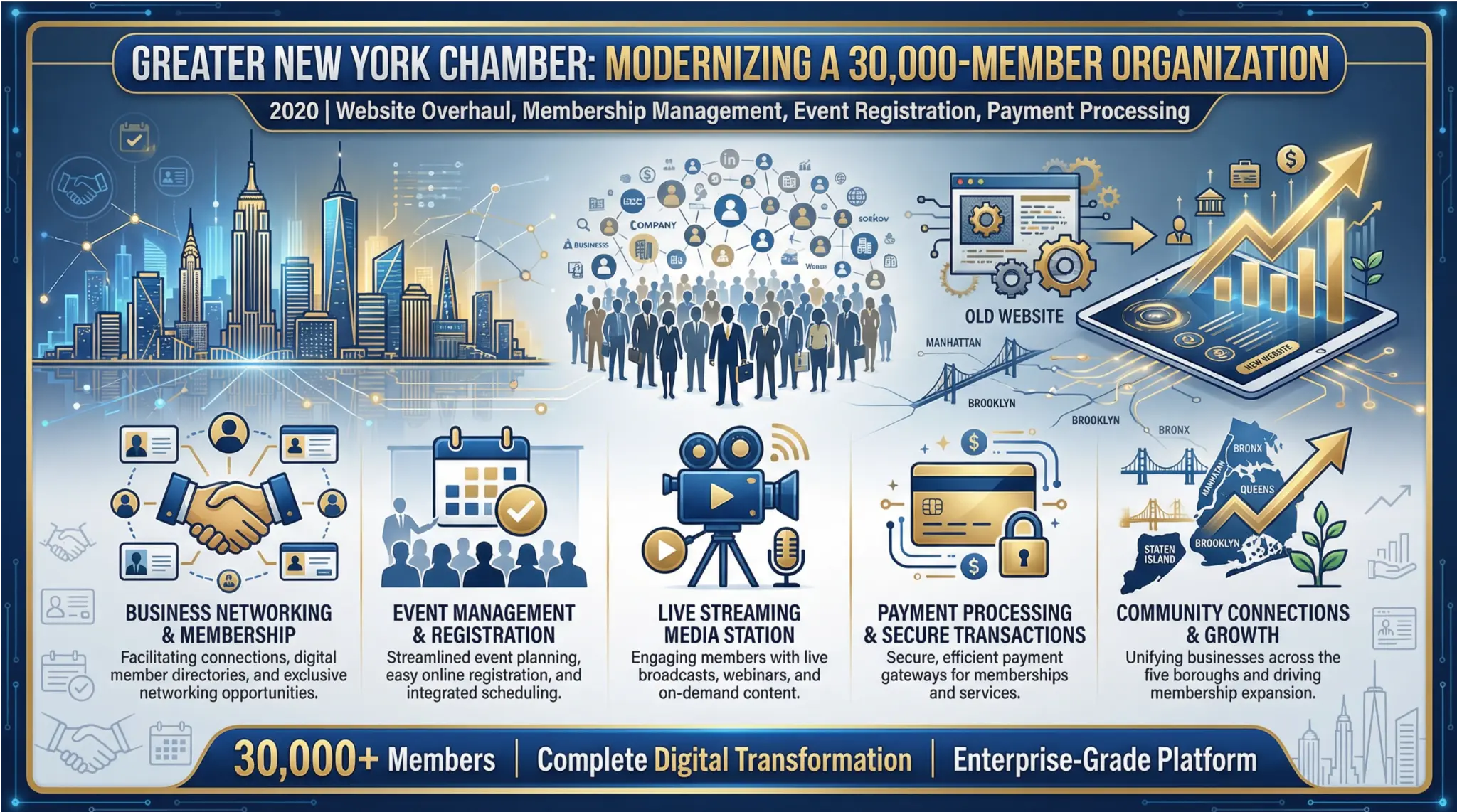 Greater New York Chamber of Commerce
